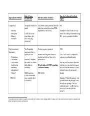 Senate expected to block new witnesses in friday impeachment session. Impeachment Chart Doc Impeachment Method Competency1 Sincerity Perception Memory Narration Prior Inconsistent Statements Depositions Documents Course Hero