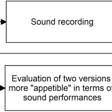 Please … continue reading → 22873 Pdfs Review Articles In Audio Processing