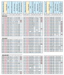 Also, view euro to leu currency charts. Table Of Contents 1 Introduction Political And Legal Context 1 1 Benefits Of Ecodesign And Energy Labelling 1 2 Legal Framework 1 3 Legal Context Of The Reviews 1 4 Political Context 1 5 Need To Act 2 Problem Definition 2 1 Problem 1
