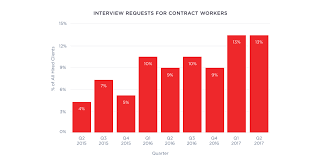 Maybe you would like to learn more about one of these? A Quick Look At The Evolving Software Engineering Jobs Market Techcrunch