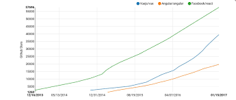 Angular Vs React The Deal Breaker By