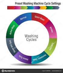 Image Preset Washing Machine Cycle Settings Chart Stock