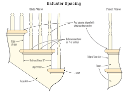 Maybe you would like to learn more about one of these? Baluster Layout Jlc Online
