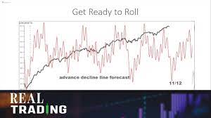 Expect an extended stock market selloff. Blog Programmy Timing Solution Livejournal