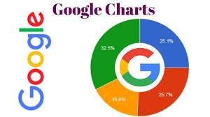 Google Chart Php And Mysql