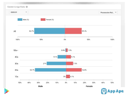 Christian mingle, coffee meets bagel and eharmony are the only apps that have a majority of female users — and two of these apps have the highest user turnover week over week. Which Dating Apps Are Reigning In The Usa App Ape Lab