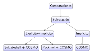 Forest Flowchart On Beamer Slide Corner Tex Latex Stack