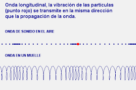 Si golpeas un tambor por ejemplo, ambos son capaces de propagarse a través de un medio definido (como el aire, el vidrio, etc), del mismo modo que la luz de una bombilla se propaga a través del aire. Http Recursostic Es Secundaria Edad 2esobiologia 2quincena4 Pdf Quincena4 Pdf