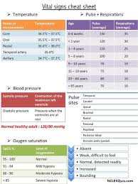 vital signs cheat sheet lpn schools medical assistant