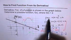 Here are a few resources that might help. How To Draw The Derivative Of A Graph Novocom Top