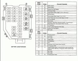 Www car wiring diagram 67.nucleusvr.nl. 98 Town Car Wiring Diagram And Lincoln Navigator Fuse Diagram Read Ladder Wiring Car Fuses Lincoln Town Car Lincoln Ls