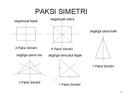 Nah, hijabers cantik di atas akan memberikan cara berhijab dengan mudah dan praktis. Sk Sungai Siput U Nota Matematik Baca Hafal