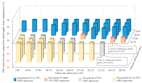 There is a new technology have been developed where the co2 is. Sustainability Free Full Text Green Procurement Decisions With Carbon Leakage By Global Suppliers And Order Quantities Under Different Carbon Tax Html