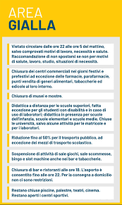 Dopo l'epifania arriveranno le nuove norme per ripristinare il sistema delle aree colorate e i divieti in occhi puntati sulle regioni più colpite da inizio emergenza. Dpcm 4 Novembre I Punti Del Nuovo Decreto E Il Pdf Dalla Gazzetta Ufficiale La Repubblica