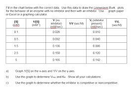 Solved Fill In The Chart Below With The Correct Data Use