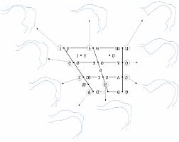 Select a language international phonetic alphabet western languages diacritics albanian amharic arabic arabic (latin) armenian armenian (western) azerbaijani bashkir baybayin bengali berber. Articulator Positions Used By The Robot For The Portuguese Vowels In Download Scientific Diagram