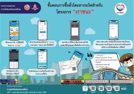 1.ตรวจสอบสิทธิ์ว่าคุณสมบัติผ่านหรือไม่ ผ่านทางเว็บไซต์ www.เราชนะ.com ในวันที่ 5 กุมภาพันธ์ 2564 2.หากสิทธิ์ผ่านแล้ว กดเข้าไปยืนยันสิทธิ์ในแอปเป๋า. Dkazgadzkizkem