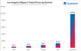 los angeles clippers tickets seatgeek