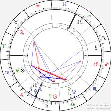 Mickey Rourke Birth Chart Horoscope Date Of Birth Astro