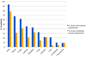 The fact that people who have a disease or condition also have one or more other diseases or…. A Concise Revised Myeloma Comorbidity Index As A Valid Prognostic Instrument In A Large Cohort Of 801 Multiple Myeloma Patients Haematologica