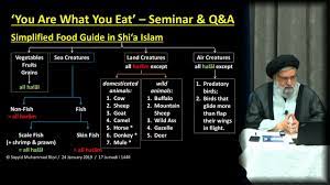 Conclusion bitcoin halal or bitcoin haram is a concept that is not going to be resolved easily. You Are What You Eat Practical Guide And Q A Al Maarif Foundation