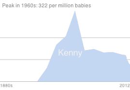 He was ranked number 20 on nme 's 50 of the greatest producers ever list. Kenny Name Meaning Origin Baby Name Wizard