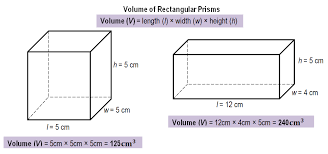 Find the surface area and volume of the rectangular prism with the following measurements: How To Find The Volume Of A Rectangular Prism With Base Area And Height