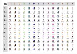 It mostly appears at the end of characters when used, but many characters and words being . Korean Letter Chart 35 Images Learn How To Read Anything In Korea By Learning Hangul Lesson 2 Reading The Korean Alphabet Hangul Korean Hangul Chart Korean Language Learning Learn