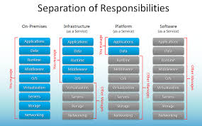 Account Suspended Cloud Computing Saas Platform As A Service