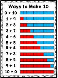 Mental Mathematics Strategies Mr Cs Classroom