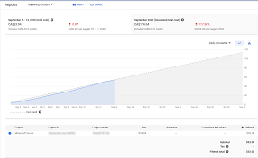 When a roof needs replacement, one of your first questions will involve cost. Minecraft Server On Gcp Burning Through Credits Help R Googlecloud