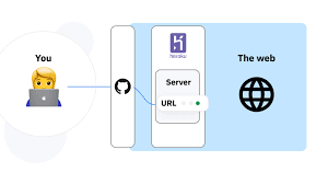 Aug 13, 2021 · the recursive query is, when a dns client directly gets the ip address of a domain, by asking the name server system to perform the complete translation. Deploying A Server To Heroku Dev Community