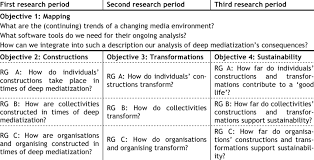 Even if the nature of the research has not been clear to the layperson from the hypotheses, s/he should be able to understand the research from the objectives. Long Term Research Objectives And Research Questions Download Table
