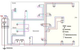 7 важных принципов электропроводки