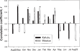 Check spelling or type a new query. Seasonal And Spatial Distribution Of Banana Aphid Pentalonia Nigronervosa Hemiptera Aphididae In Banana Plantations On Oahu Semantic Scholar