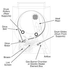 View and download maytag centennial use and care manual online. Maytag Dryer Repair Maytag Dryer Belt Diagram Replacement