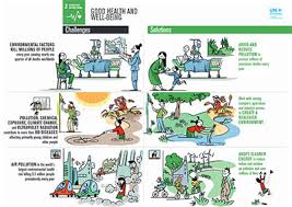 2019) sdg 3 could be regarded as the operationalization framework in producing global public goods for health. Goal 3 Good Health And Well Being Unep Un Environment Programme