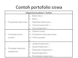 Check spelling or type a new query. Pembelajaran Kewirausahaan Produktif Badraningsih Lastariwati Ft Uny Standar