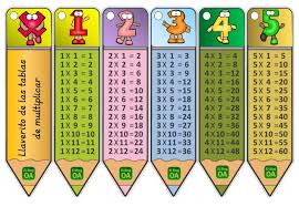 Llaverito Para Aprnder Las Tablas En Primer Ciclo En 2020 Tablas De Multiplicar Tabla De Multiplicar Para Imprimir Tablas De Multiplicacion