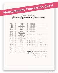 Measurement Conversion Chart Printable Kitchen Tool Measurement Conversion Chart Conversion Chart Measurement Conversions