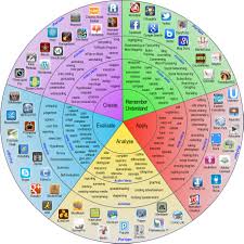 Bloom's Taxonomy