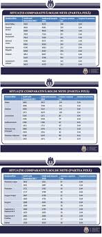 (2) solda se compune din solda lunară și din alte drepturi salariale. Care Sunt Salariile Militarilor Romani Cat CastigÄƒ Un Soldat Un SubofiÅ£er Un OfiÅ£er Sau Un General