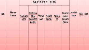 Penilaian ini merupakan suatu bentuk atau wujud penilaian sebagai bukti fisisk setelah guru melaksanakan pbm. Contoh Penerapan Penilaian Autentik Pendidikan Agama Islam Dan Budi Pekerti