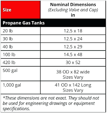 Propane Tank Sizes Travelsa Co