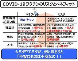 安全なのか？mrnaというこれまでにない技術で異例のスピード開発を成し遂げた新型コロナワクチン。 サウジアラビアでもサルマン国王が接種されました。 各自きちんと調べて判断してください。 ↓ こちらもご覧ください 【やばすぎる】mrnaワクチンは危険？ ã‚³ãƒ­ãƒŠãƒ¯ã‚¯ãƒãƒ³ æŽ¥ç¨®ã®å‰ã« ã‚ã®åŒ»å¸«ãŒä¼ãˆã¦ãŠããŸã„7ã¤ã®æœ¬éŸ³ ä¸–ç•Œã‚' æ•°å­— ã§å›žã—ã¦ã¿ã‚ˆã† 66 ç•ªå¤–ç·¨ 2 11 ãƒšãƒ¼ã‚¸ Ee Times Japan