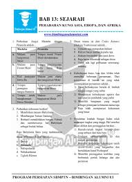Check spelling or type a new query. Bab 13 Sejarah Peradaban Kuno Asia Eropa Dan Afrika Program Persiapan Sbmptn Bimbingan Alumni Ui