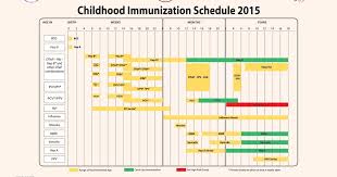 Doh Immunization Chart 2017 2017 Baby Immunization Chart