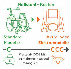 Rollstuhl rezept muster from www.dak.de ab januar 2021 werden die bisherigen muster 13, 14 und 18 durch eine neue heilmittelverordnung abgelöst. Rollstuhl Kosten Und Kassenleistungen