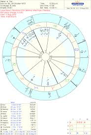 questions about lunar return chart astrologers community