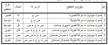 النبر في اللغة العربية تقنين وتقعيد